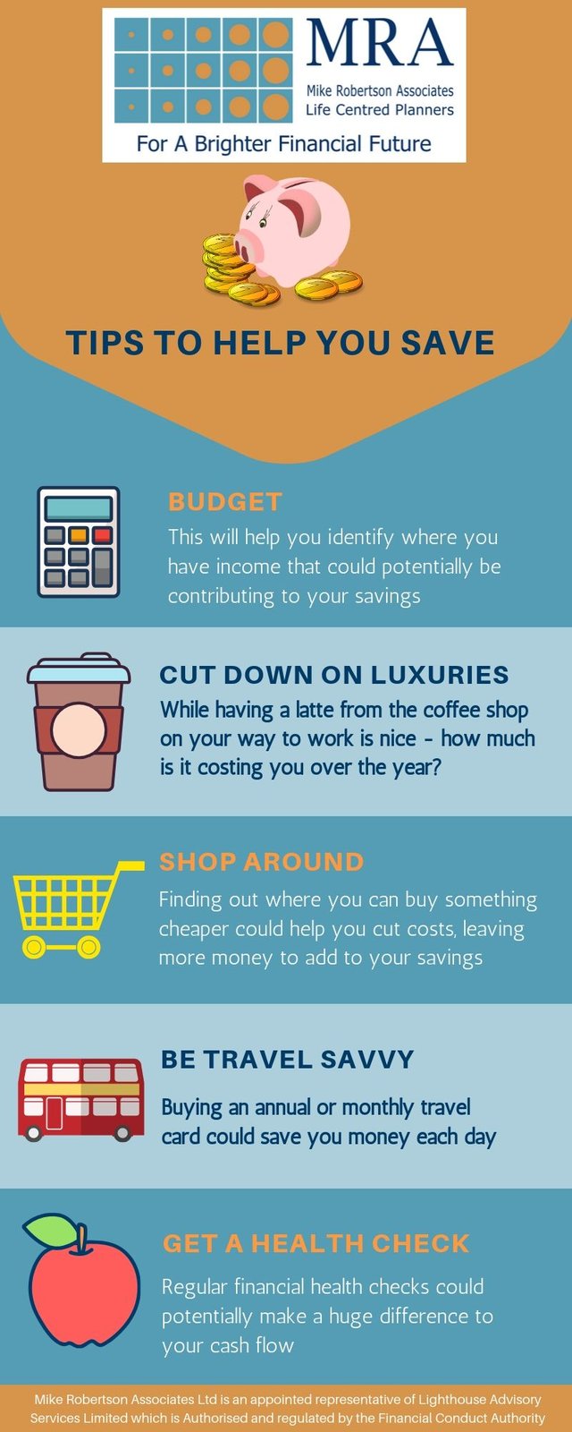 Infographic with 5 tips to help you save: 1. Budget - This will help you identify where you have income that could potentially be contributing to your savings. 2. Cut down on luxuries - While having a latte from the coffee shop on your way to work is nice - how much is it costing you over the year? 3. Shop around - Finding out where you can buy something cheaper could help you cut costs, leaving more money to add to your savings. 4. Be travel savvy - Buying an annual or monthly travel card could save you money each day. 5. Get a financial health check- Regular financial health checks could potentially make a huge difference to your cash flow. Mike Robertson Associates are Life Centred Financial Planners.  Call us on 01424 777 156.